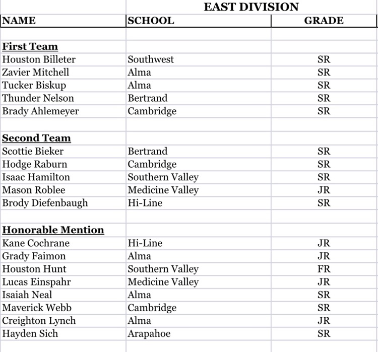 Boys RPAC All Conference