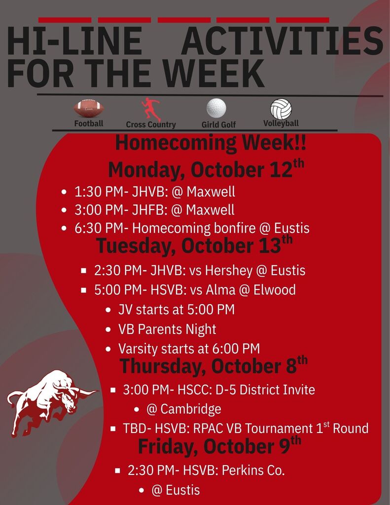 This weeks activites