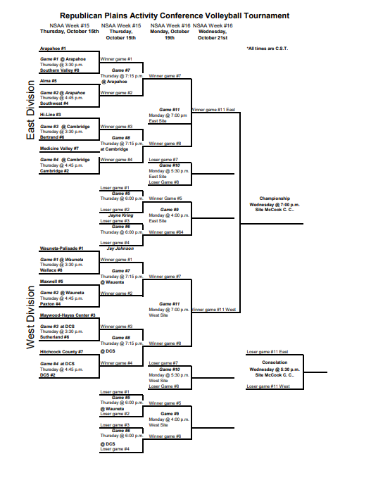 2026 RPAC VB Bracket