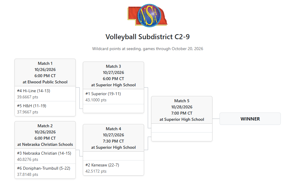 C2-9 Sub