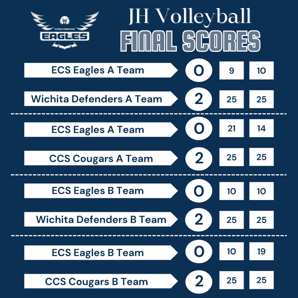 Vball scores