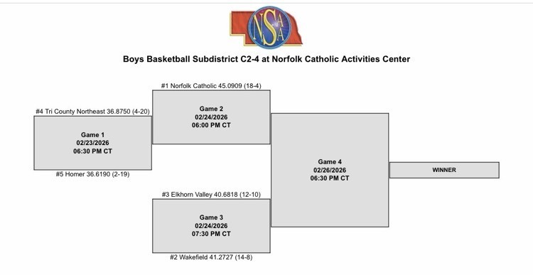 boys sub district bracket