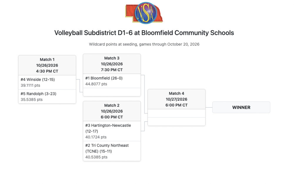 VB Subdistricts