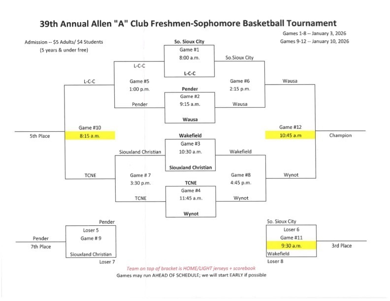 A Club Basketball Bracket 1/10 at Allen