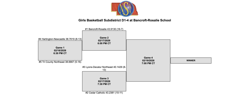 Sub-district girls BB bracket