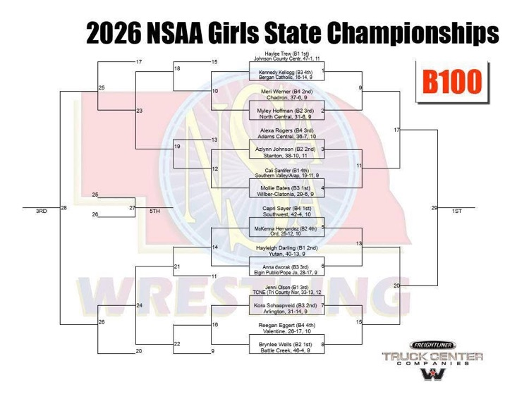 girls 100 lbs state bracket