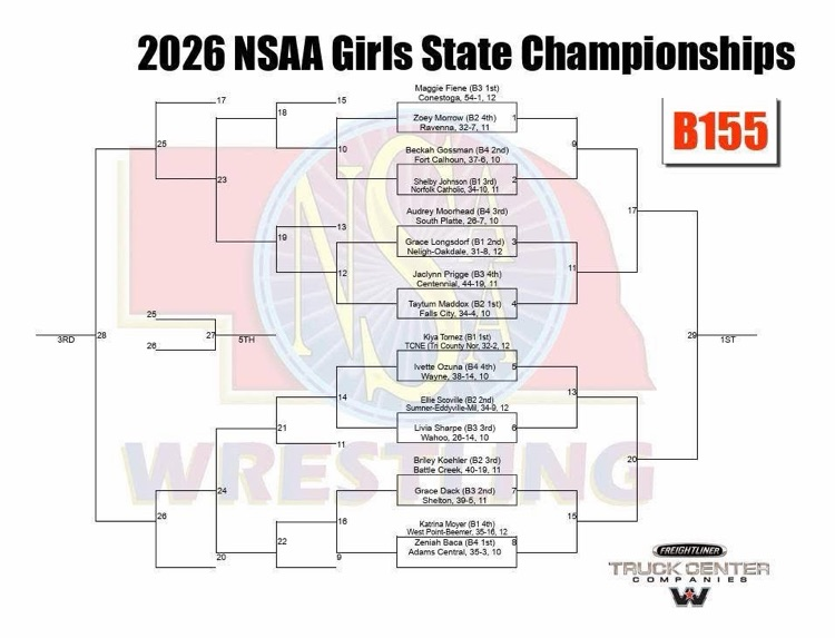 girls 155 lbs stare bracket