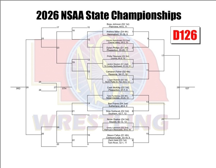 boys 126 lbs state bracket