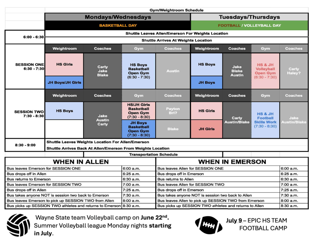 weights schedule