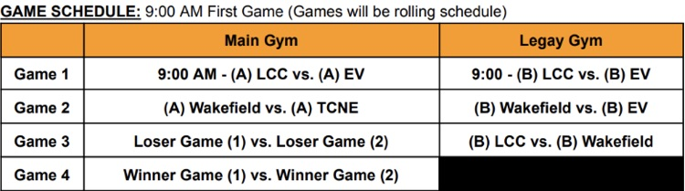 tourney bracket