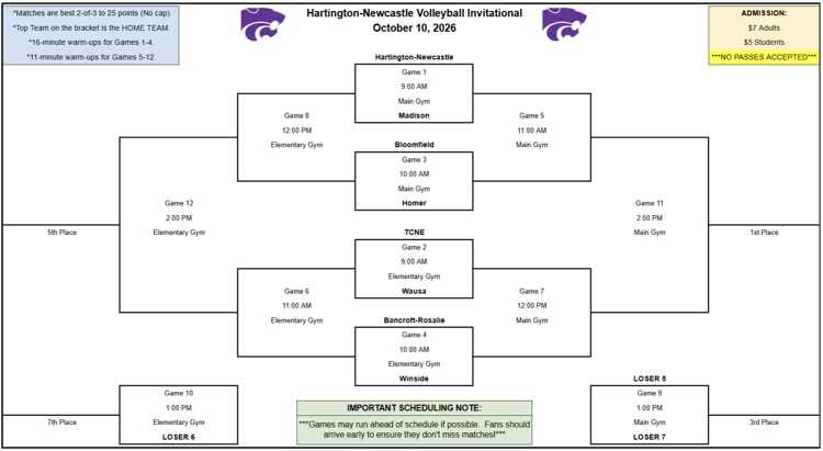 tourney bracket 