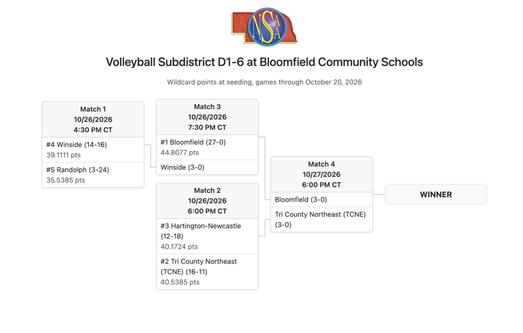Subdistricts at Bloomfield 6 PM