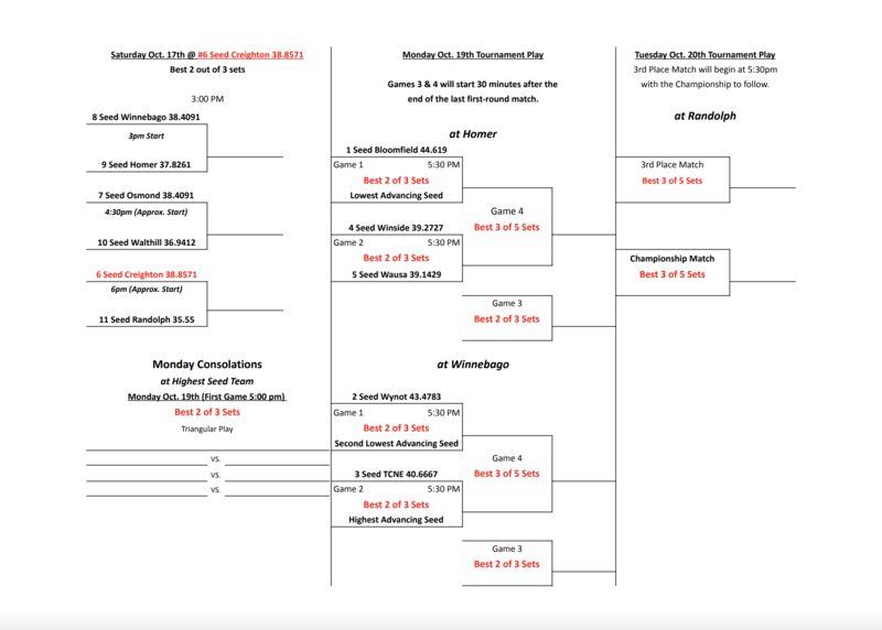 L&C conference vb bracket