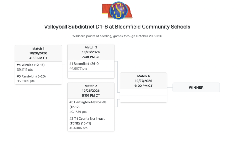 subdistrict bracket