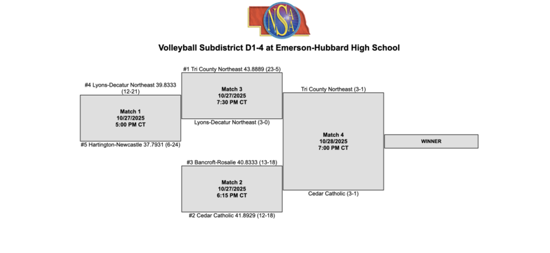 subdistrict volleyball bracket
