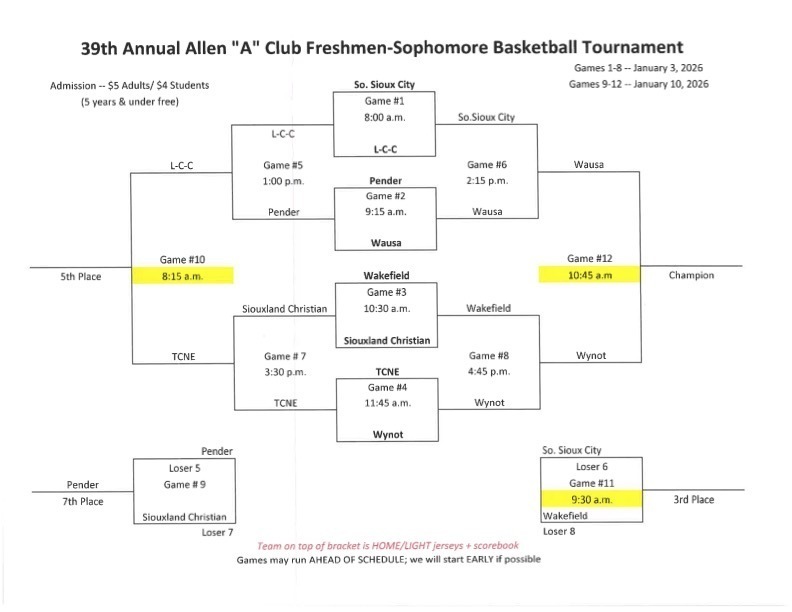 A Club Basketball Bracket 1/10 at Allen