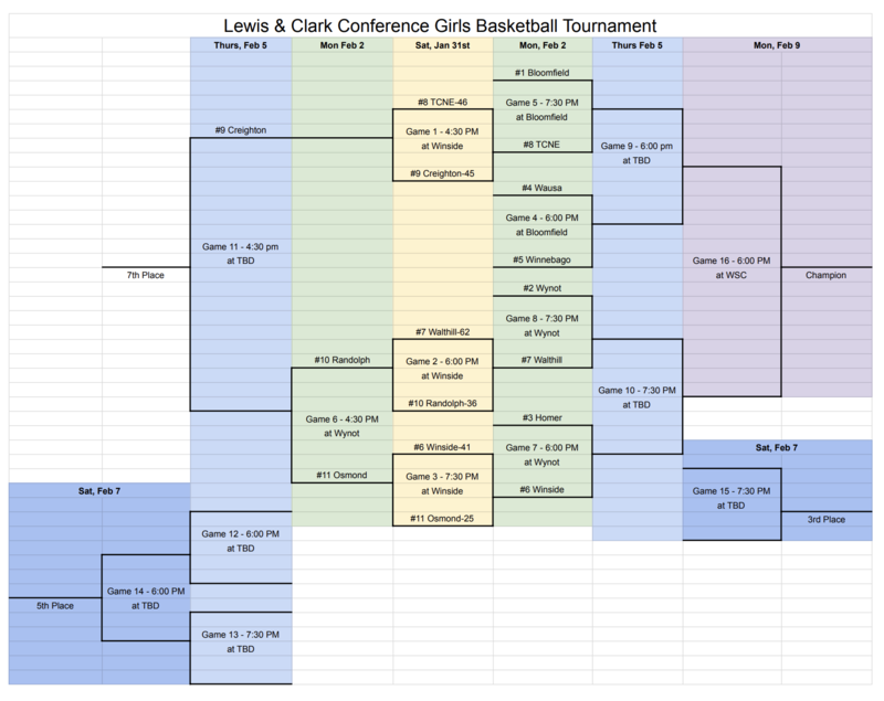 girls bracket updated