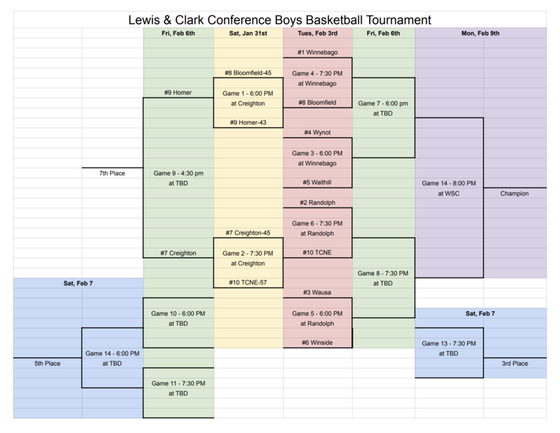 boys updated conference bracket