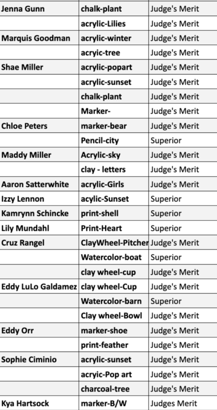 conference art show results