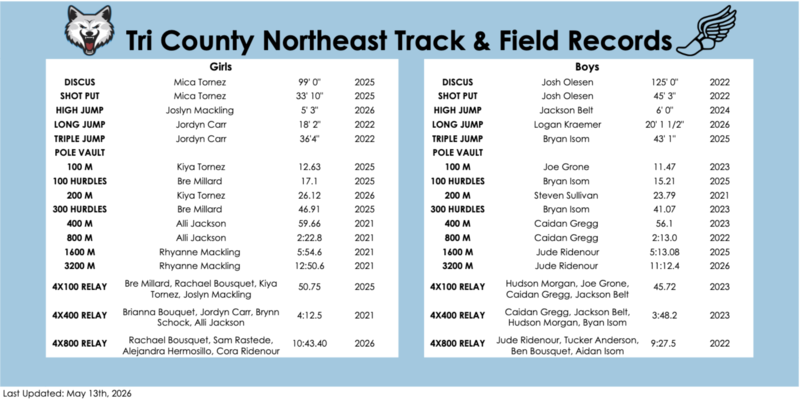TCNE T&F records