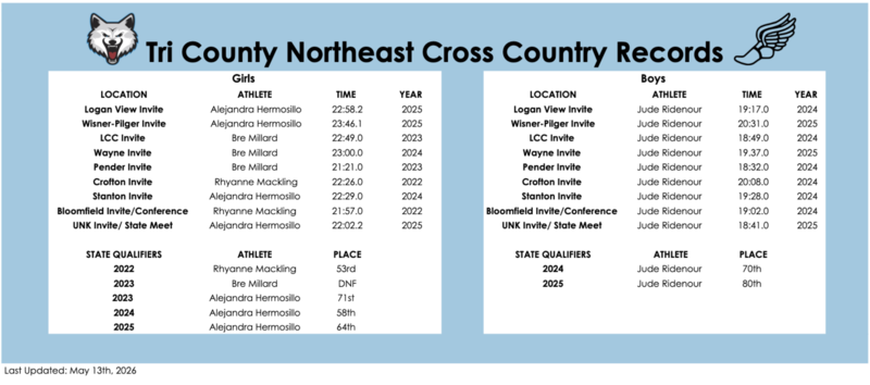 TCNE XC Records 5/13