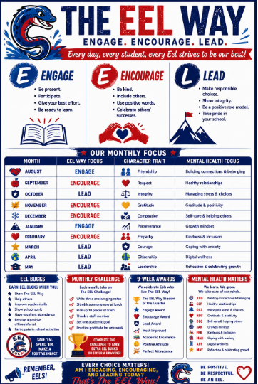The Eel Way!