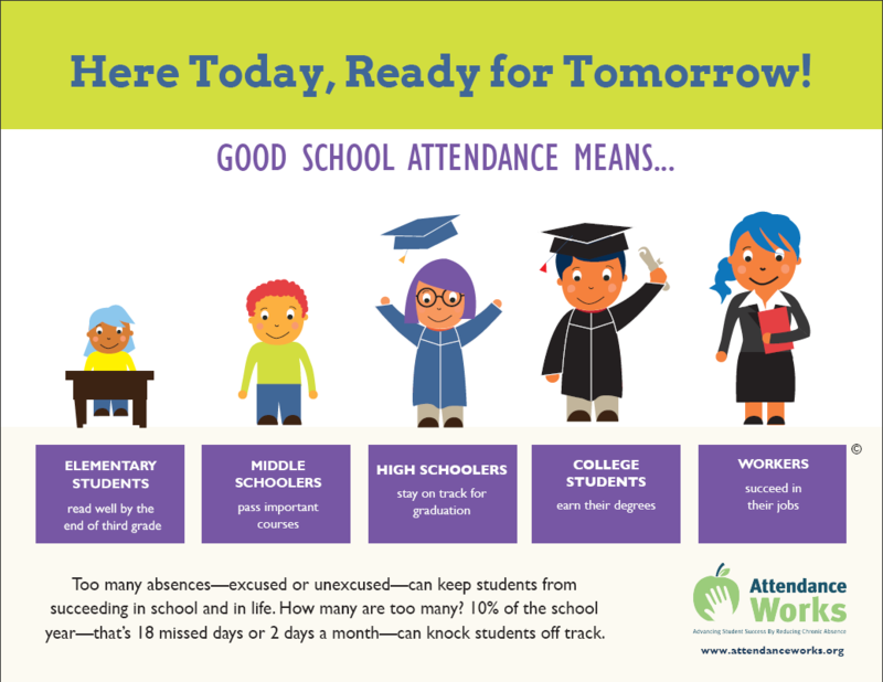 attendance works