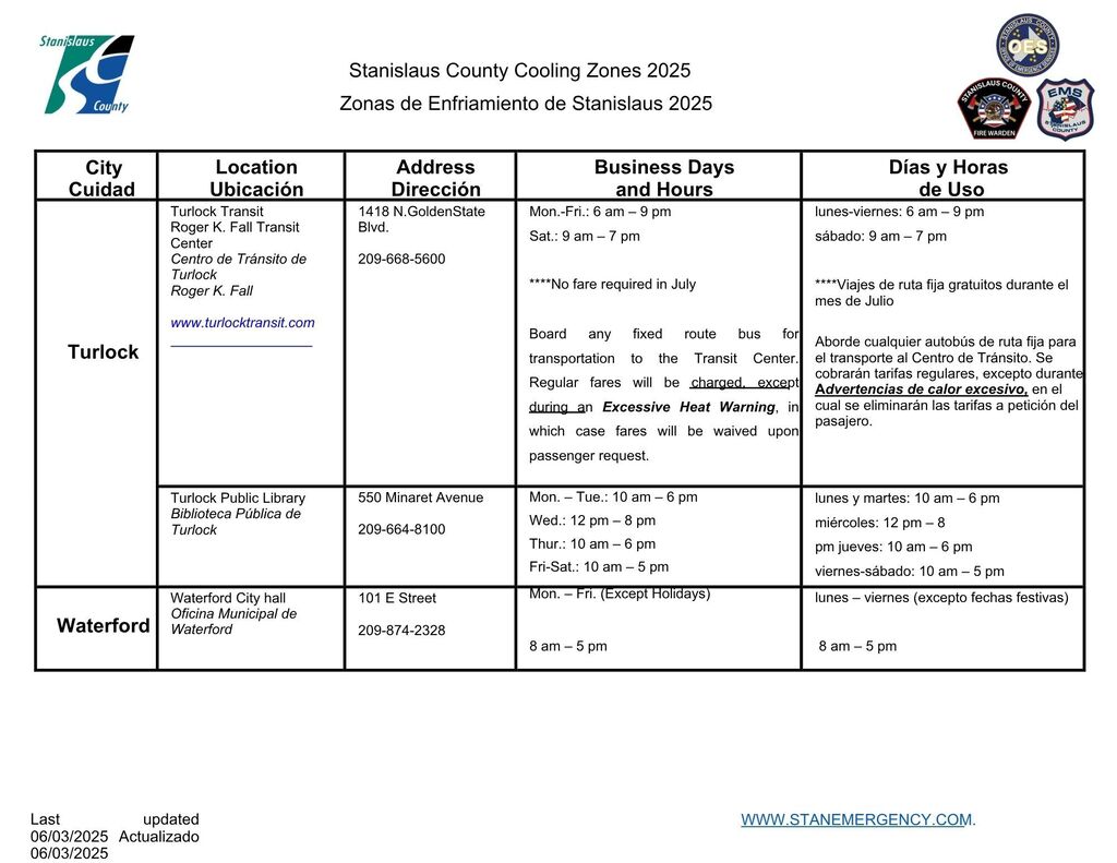 Cooling Zone