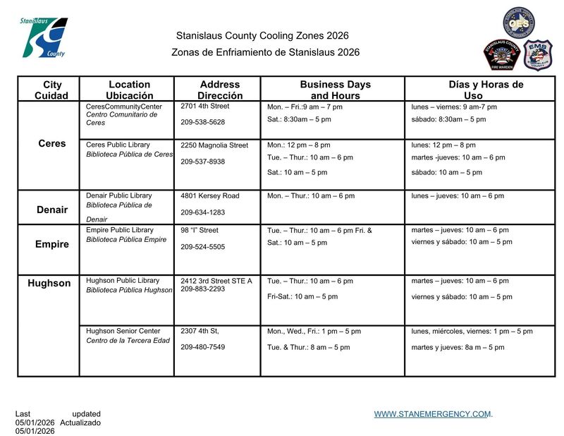 Cooling Zone