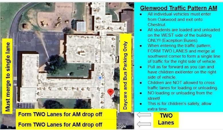 Glenwood AM Traffic Pattern Map Map and instructional graphic detailing the morning student drop-off procedure for Glenwood Elementary. Drop-off Instructions Entry and Exit: All individual vehicles must enter from Oakwood and exit onto Chestnut. Loading Zone: All students must be loaded and unloaded on the WEST side of the building ONLY (Exception: School Buses). Traffic Flow: When entering the traffic pattern, vehicles form two lanes and merge at the southwest corner into a single line of traffic, keeping the building on the right side of the vehicle. Passenger Exit: Pull as far forward as possible. Children must enter and exit strictly from the right side of the vehicle. Safety Rules: Children are NOT allowed to cross traffic lanes for loading or unloading. NO loading or unloading is permitted from the street. Please allow extra time for traffic. Visual Layout & Map Labels East Side (Right): Marked as "Daycare and Bus Parking Only." South Entrance (Bottom): Two lanes enter from the south, labeled "Form TWO Lanes for AM drop off." West Side (Left): Merges into one lane along the building, labeled "Must merge to single lane."