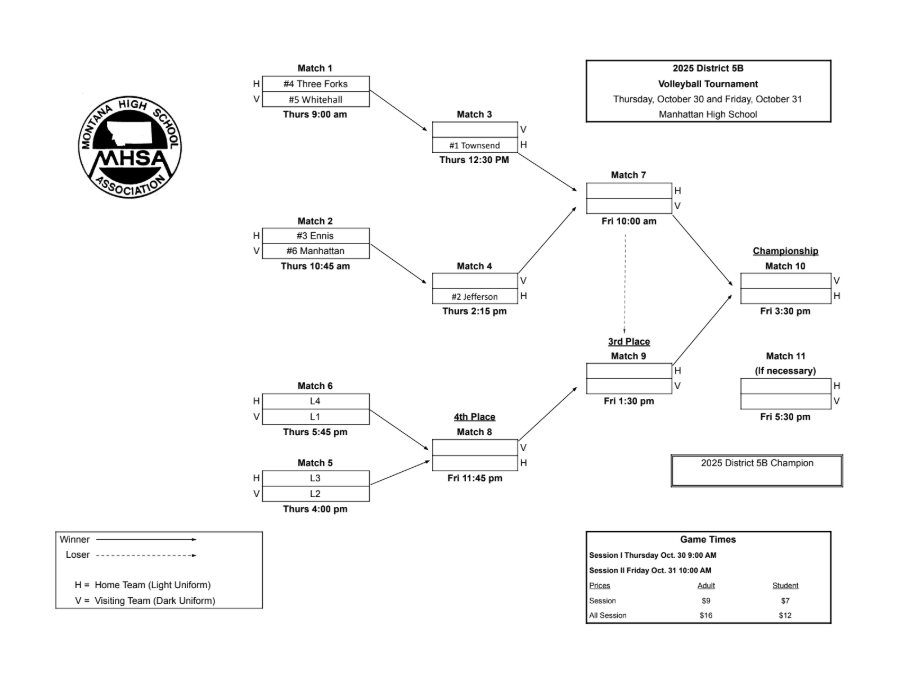 Volleyball District Bracket