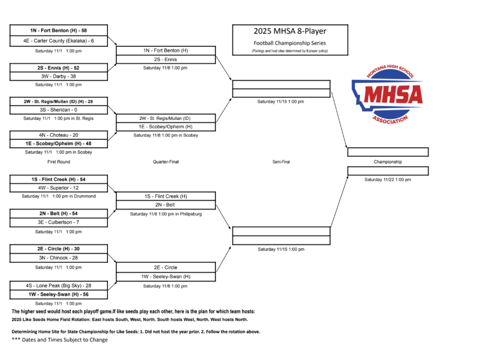 Football Play Off Bracket