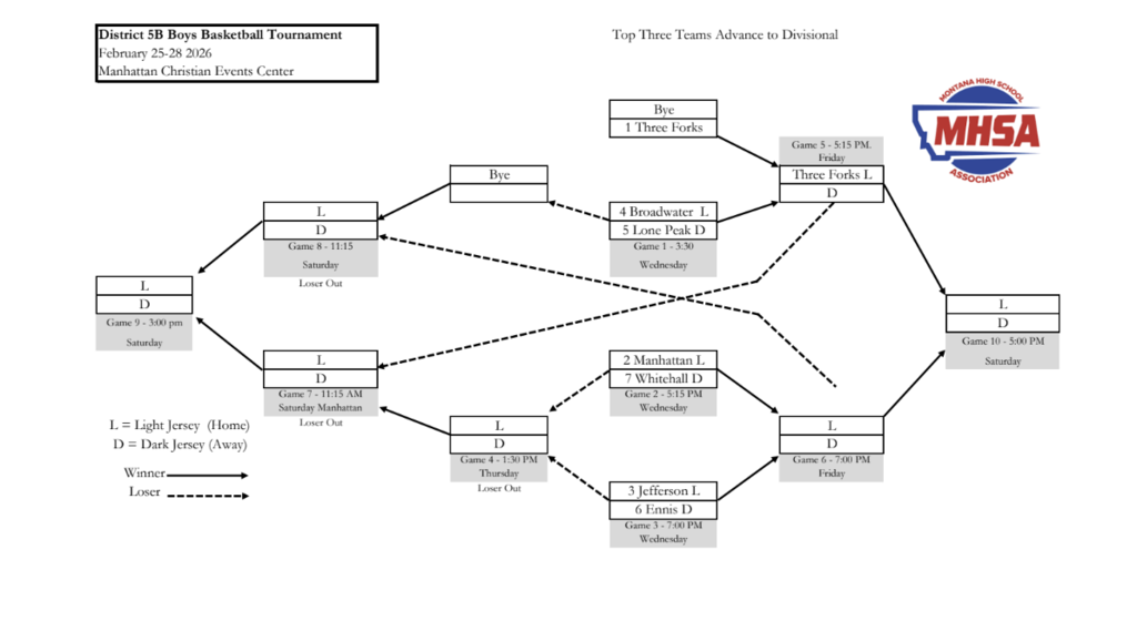Boys Basketball Bracket