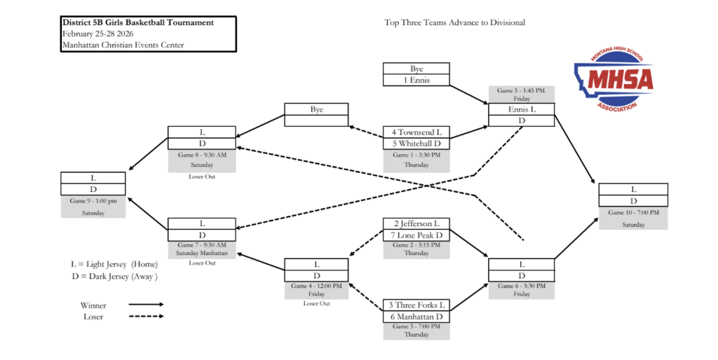 Girls Basketball Bracket