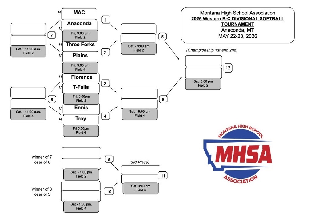Western B-C Divisional Softball Bracket