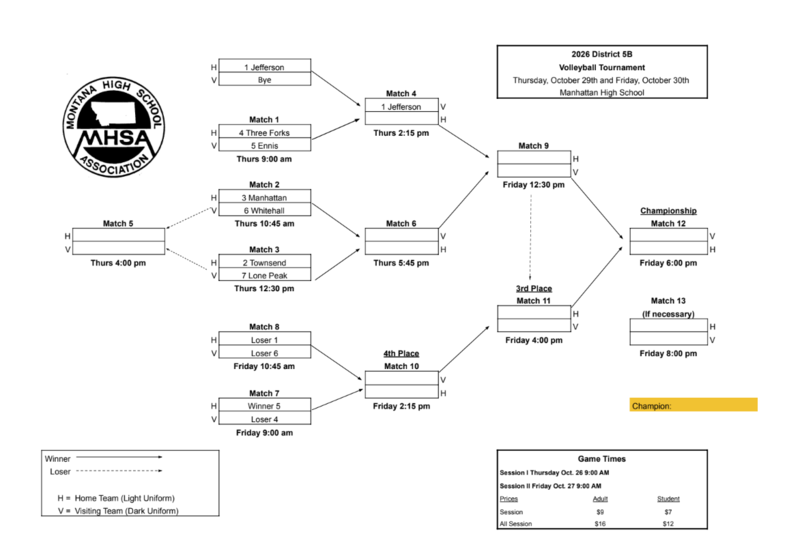 District Volleyball Tournament Bracket