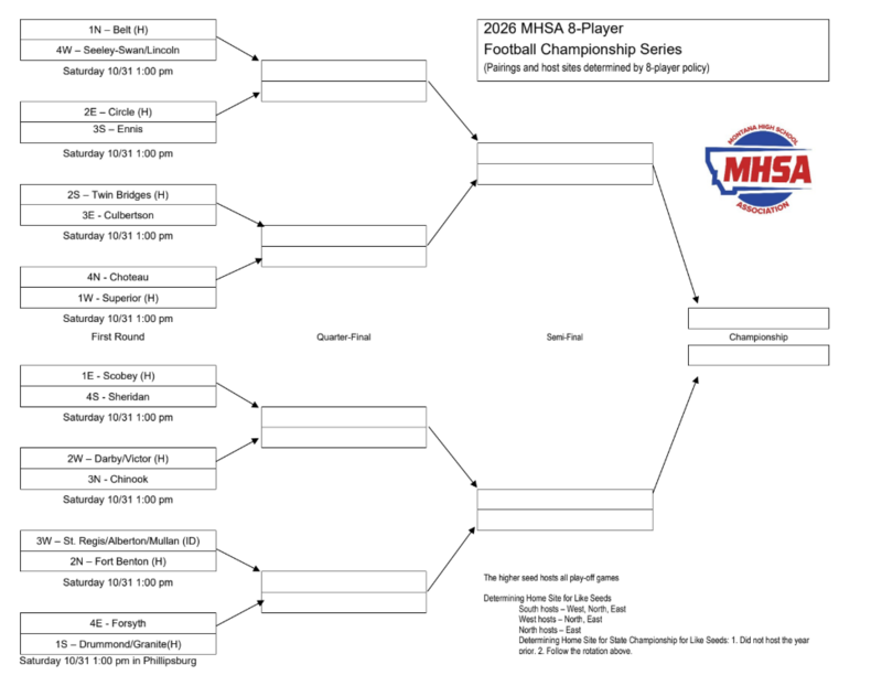 Football Play Off Bracket