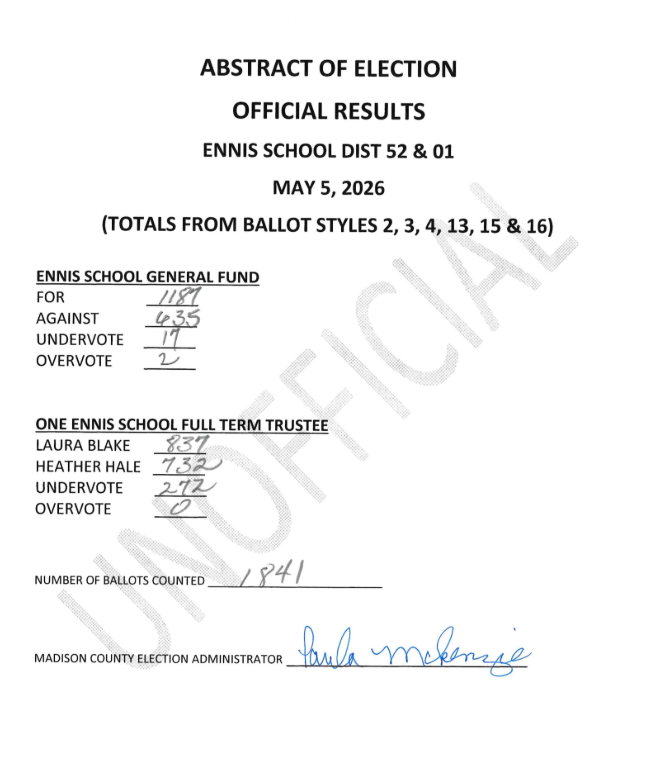 Unofficial Election Results