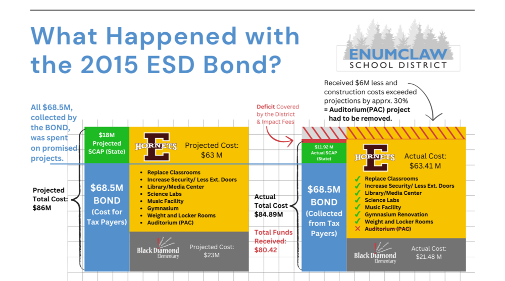 picture of 2015 bond paper handout- decorative