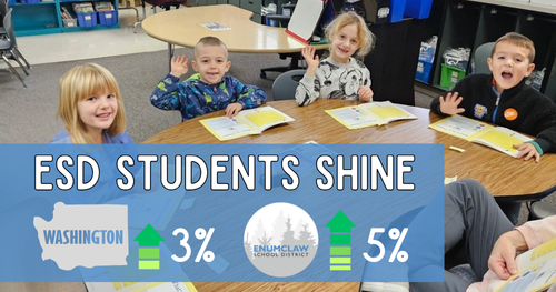 ESD Students Shine with a photo of students waving in the background and an infographic showing 3% growth rate for WA and 5% for ESD