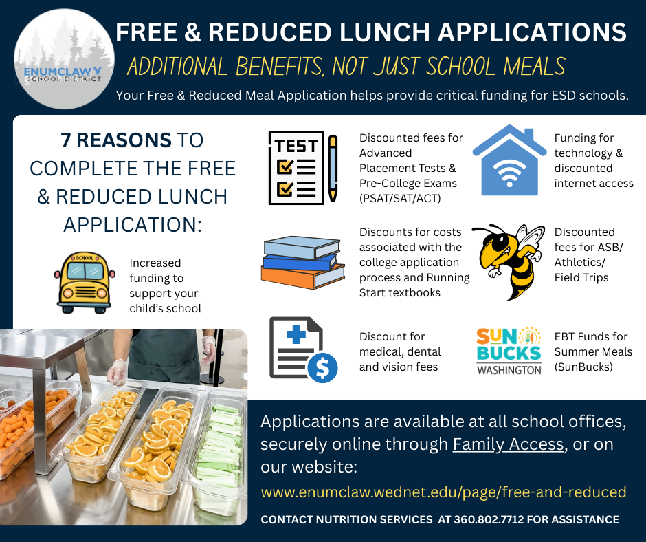 Free and Reduced Lunch application information