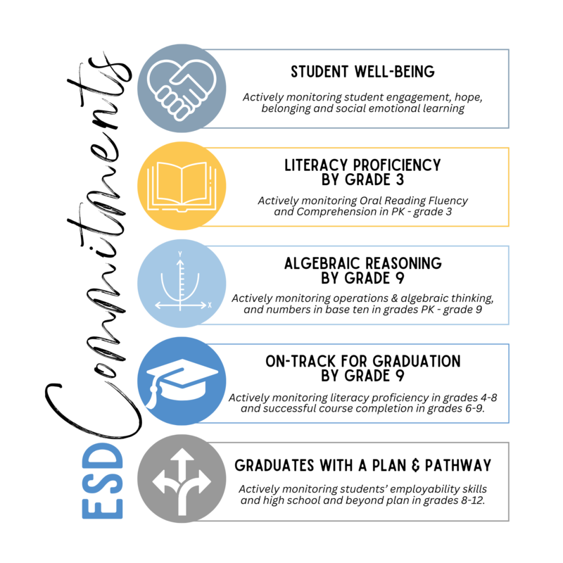 Image of the ESD Five Commitments