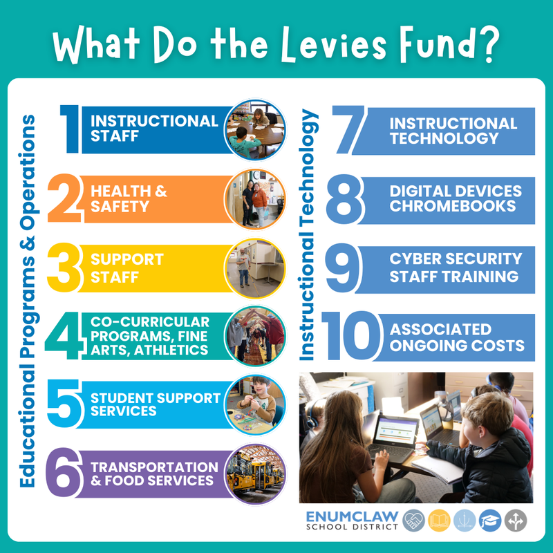 decorative image of the above information