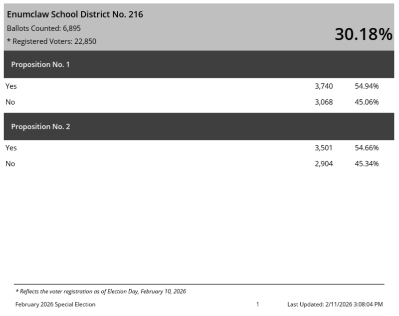 Election Results Image