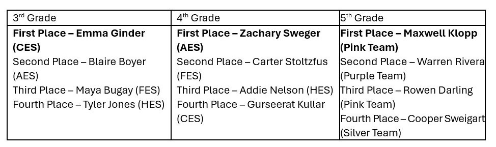 Math 24 Finalists