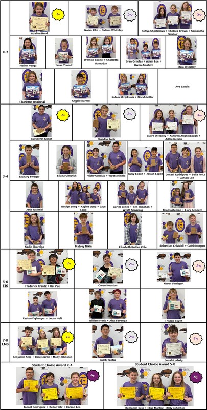 Winners of the 2026 Coding Contest final