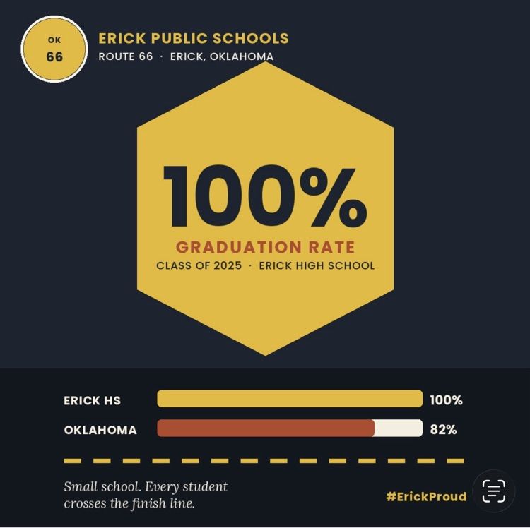 Graduation Rate