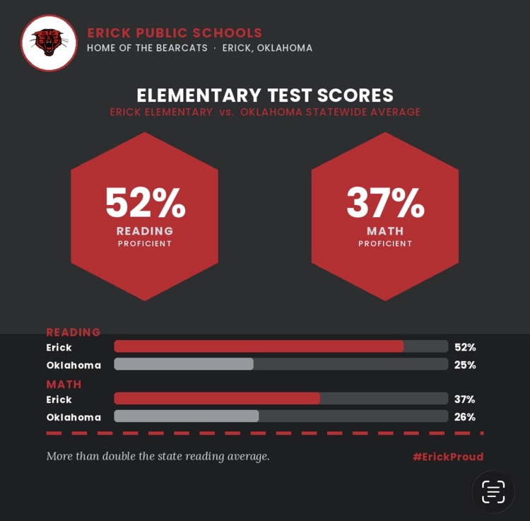 beating the state test