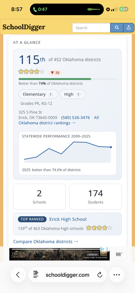 school digger data