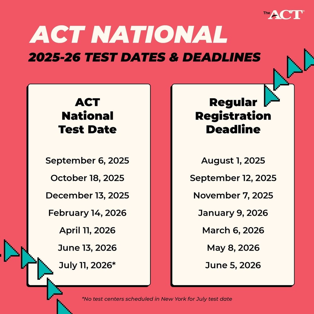 ACT Dates 2025-2026